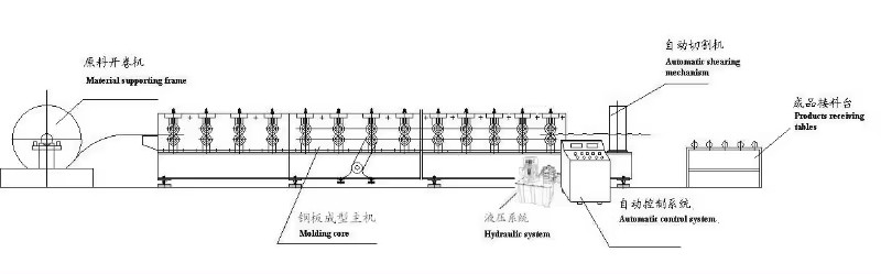 桃型立柱